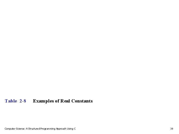 Table 2 -8 Examples of Real Constants Computer Science: A Structured Programming Approach Using Table 2 -8 Examples of Real Constants Computer Science: A Structured Programming Approach Using