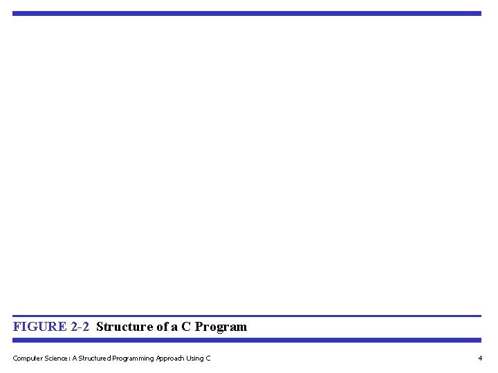 FIGURE 2 -2 Structure of a C Program Computer Science: A Structured Programming Approach FIGURE 2 -2 Structure of a C Program Computer Science: A Structured Programming Approach