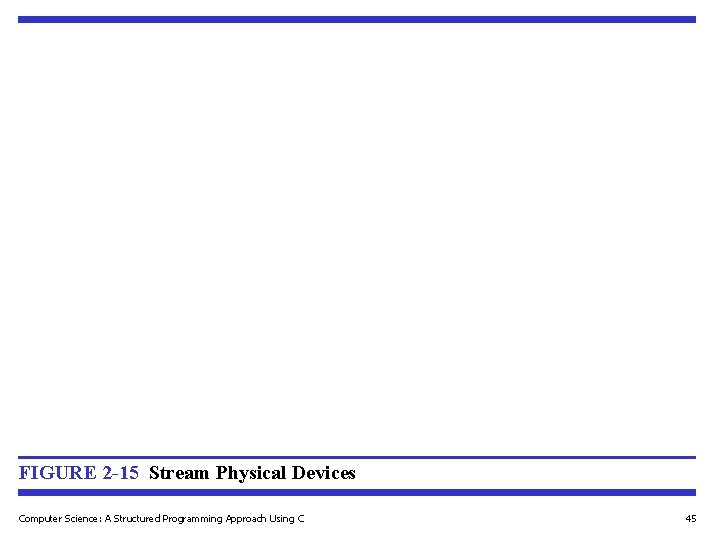 FIGURE 2 -15 Stream Physical Devices Computer Science: A Structured Programming Approach Using C FIGURE 2 -15 Stream Physical Devices Computer Science: A Structured Programming Approach Using C