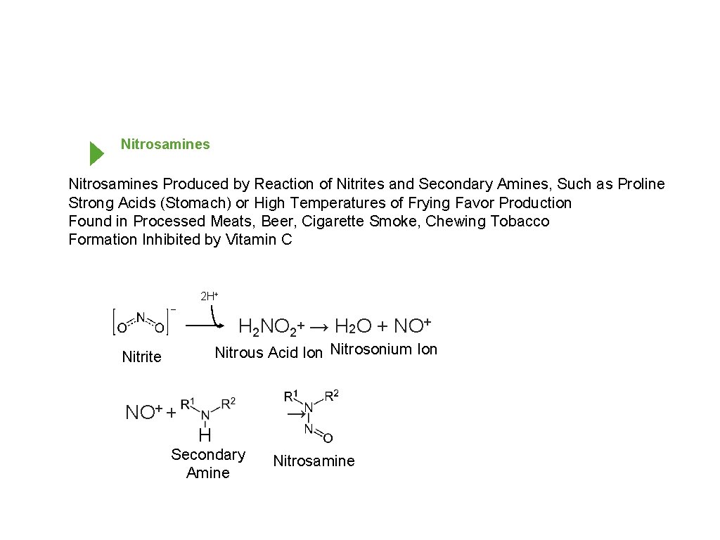 Nitrosamines Produced by Reaction of Nitrites and Secondary Amines, Such as Proline Strong Acids