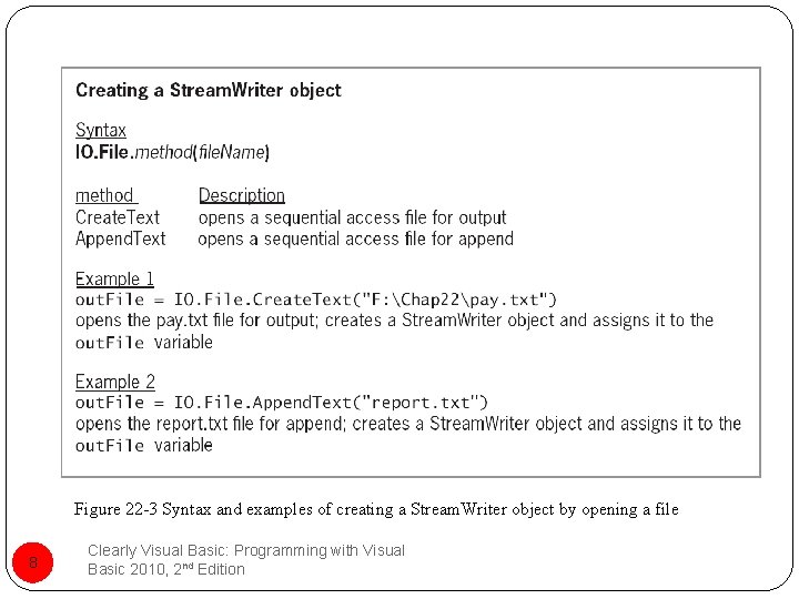 Figure 22 -3 Syntax and examples of creating a Stream. Writer object by opening