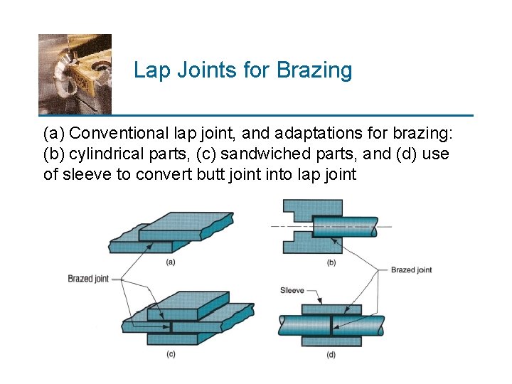 Lap Joints for Brazing (a) Conventional lap joint, and adaptations for brazing: (b) cylindrical