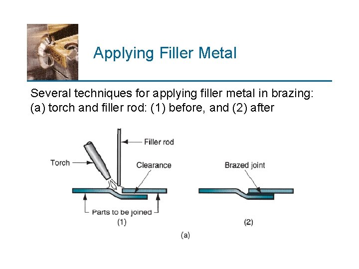 Applying Filler Metal Several techniques for applying filler metal in brazing: (a) torch and