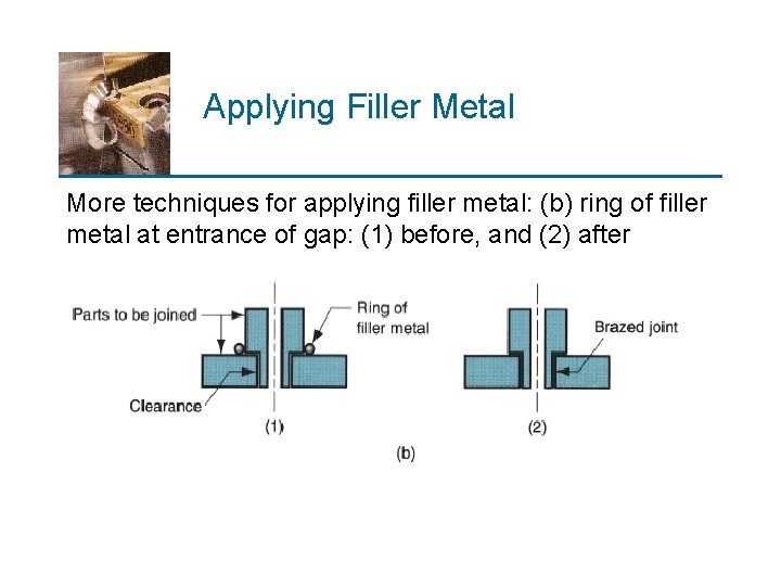 Applying Filler Metal More techniques for applying filler metal: (b) ring of filler metal