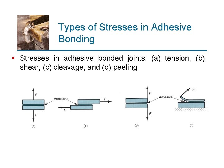 Types of Stresses in Adhesive Bonding § Stresses in adhesive bonded joints: (a) tension,