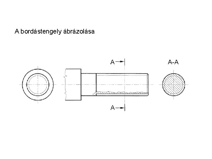 A bordástengely ábrázolása 