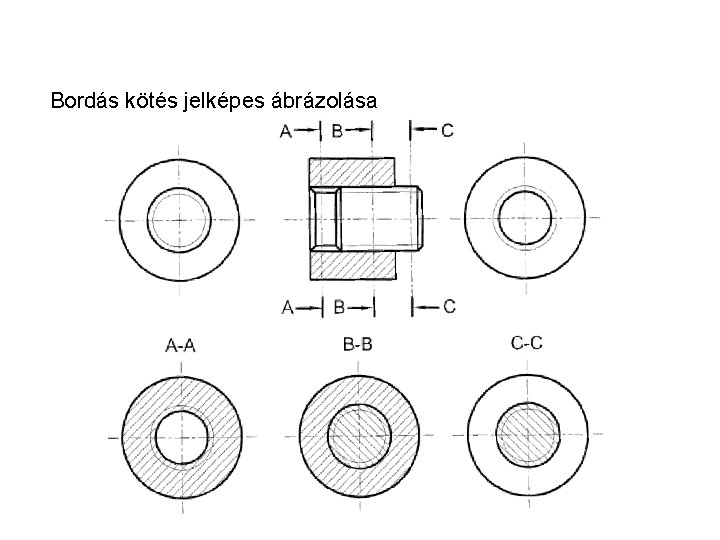 Bordás kötés jelképes ábrázolása 