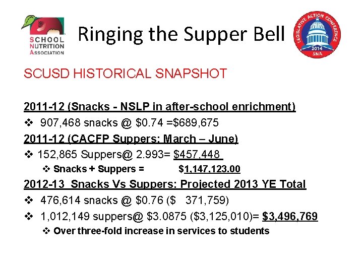 Ringing the Supper Bell SCUSD HISTORICAL SNAPSHOT 2011 -12 (Snacks - NSLP in after-school