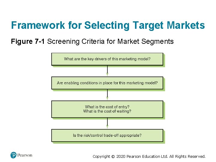 Framework for Selecting Target Markets Figure 7 -1 Screening Criteria for Market Segments Copyright