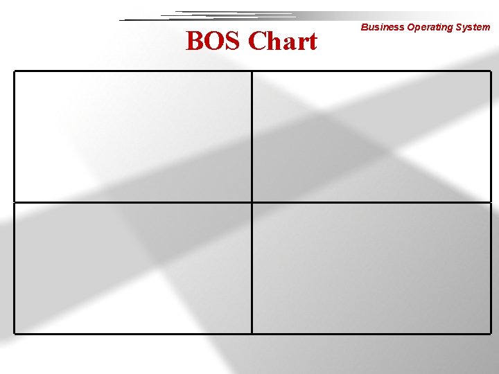 BOS Chart Business Operating System 
