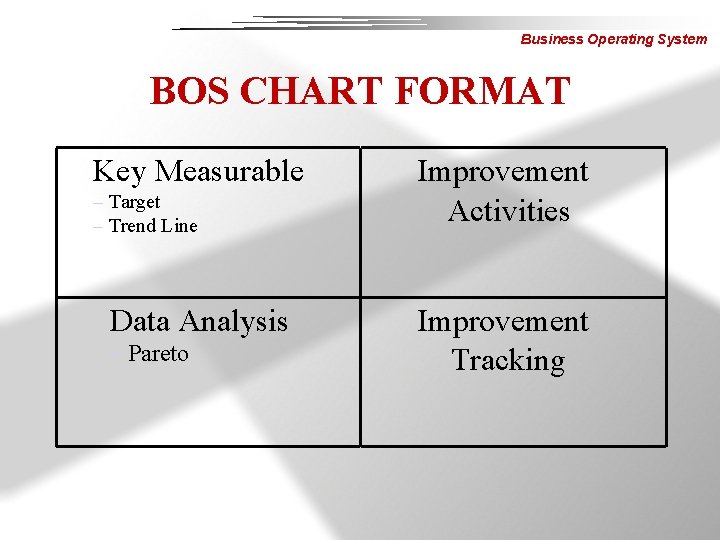 Business Operating System BOS CHART FORMAT Key Measurable – Target – Trend Line Data