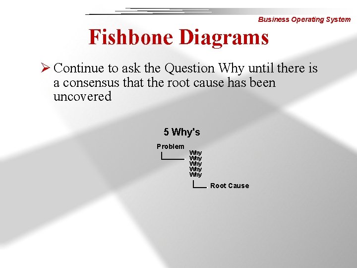 Business Operating System Fishbone Diagrams Ø Continue to ask the Question Why until there