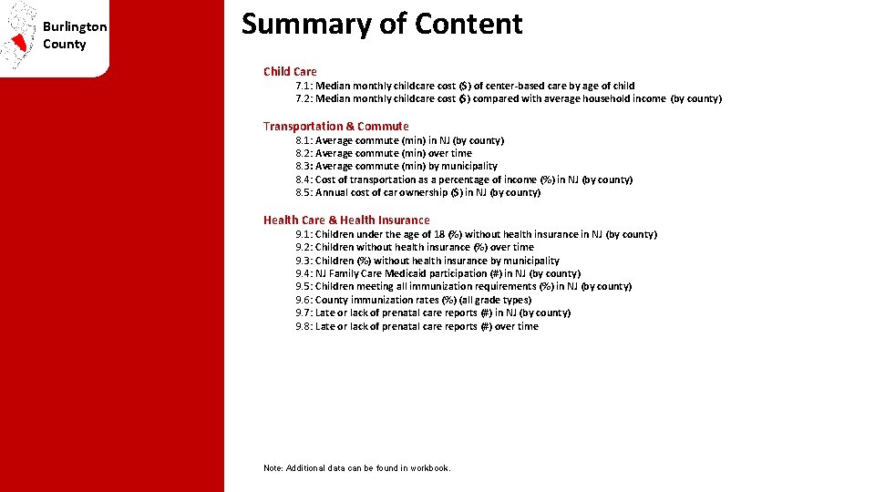 Burlington County Summary of Content Child Care 7. 1: Median monthly childcare cost ($)