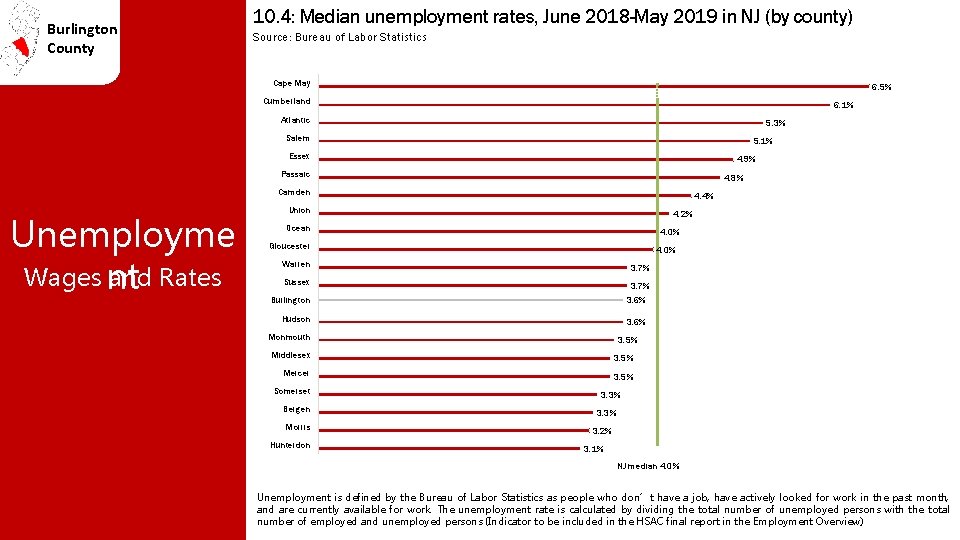 Burlington County 10. 4: Median unemployment rates, June 2018 -May 2019 in NJ (by
