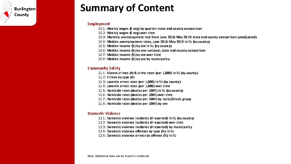 Burlington County Summary of Content Employment 10. 1: Weekly wages ($ avg) by quarter: