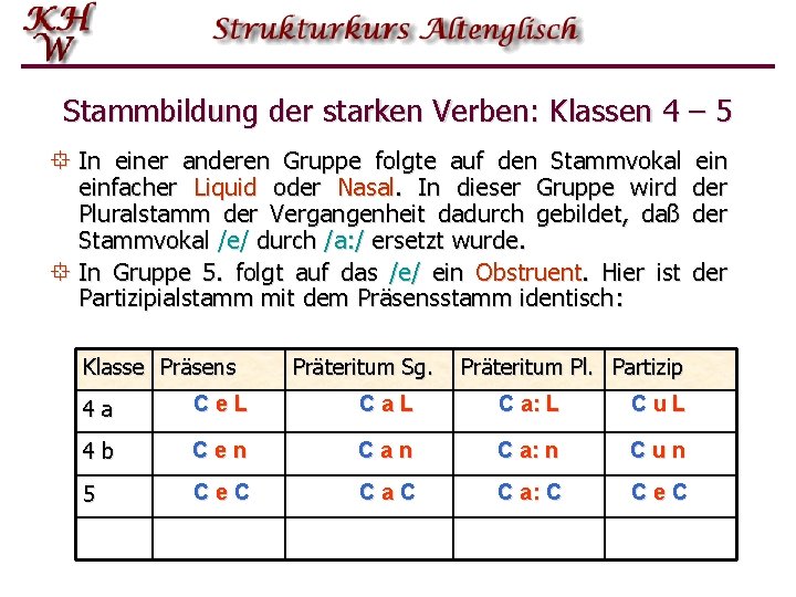 Stammbildung der starken Verben: Klassen 4 – 5 ° In einer anderen Gruppe folgte