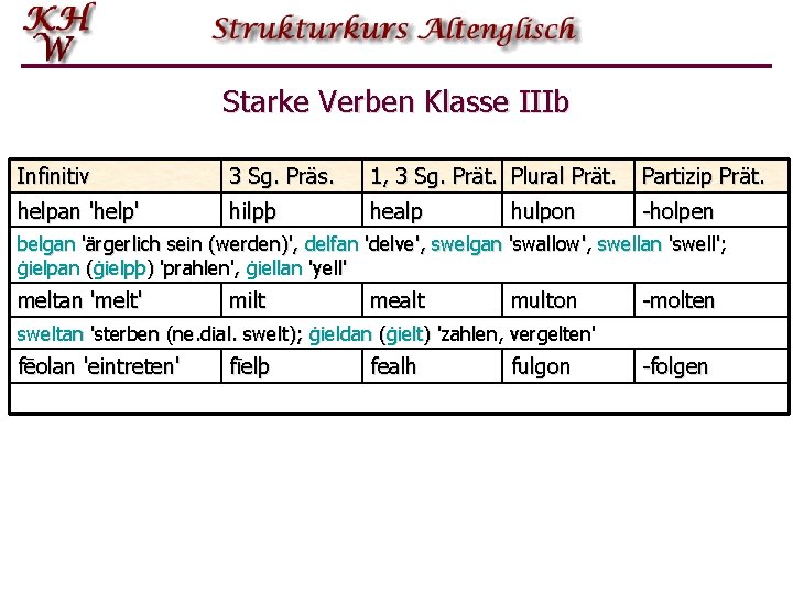 Starke Verben Klasse IIIb Infinitiv 3 Sg. Präs. 1, 3 Sg. Prät. Plural Prät.