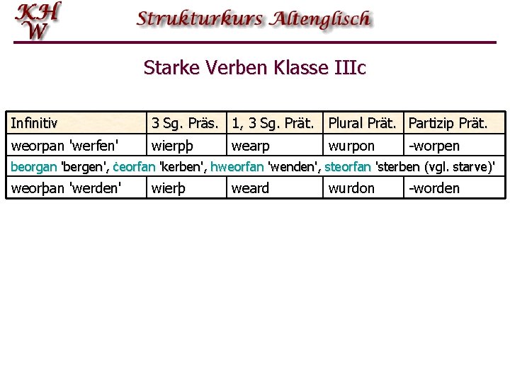 Starke Verben Klasse IIIc Infinitiv 3 Sg. Präs. 1, 3 Sg. Prät. Plural Prät.