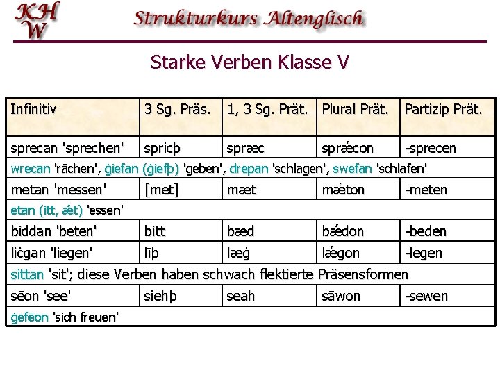 Starke Verben Klasse V Infinitiv 3 Sg. Präs. 1, 3 Sg. Prät. Plural Prät.