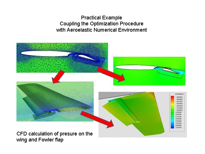 Practical Example Coupling the Optimization Procedure with Aeroelastic Numerical Environment CFD calculation of presure Practical Example Coupling the Optimization Procedure with Aeroelastic Numerical Environment CFD calculation of presure