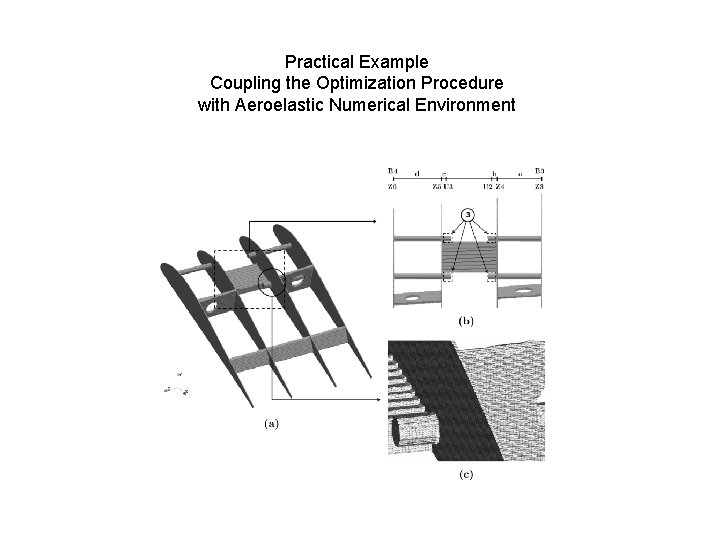 Practical Example Coupling the Optimization Procedure with Aeroelastic Numerical Environment Practical Example Coupling the Optimization Procedure with Aeroelastic Numerical Environment