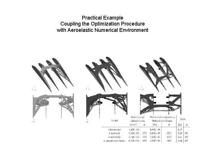 Practical Example Coupling the Optimization Procedure with Aeroelastic Numerical Environment Practical Example Coupling the Optimization Procedure with Aeroelastic Numerical Environment