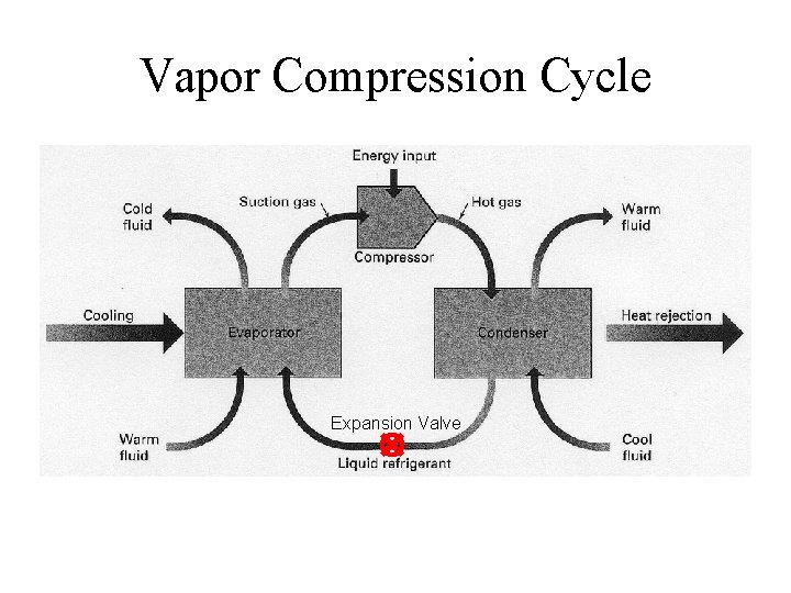 Vapor Compression Cycle Expansion Valve 