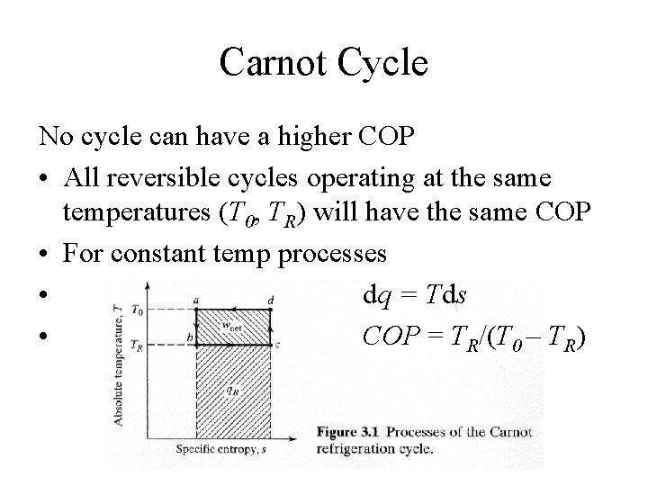 Carnot Cycle No cycle can have a higher COP • All reversible cycles operating