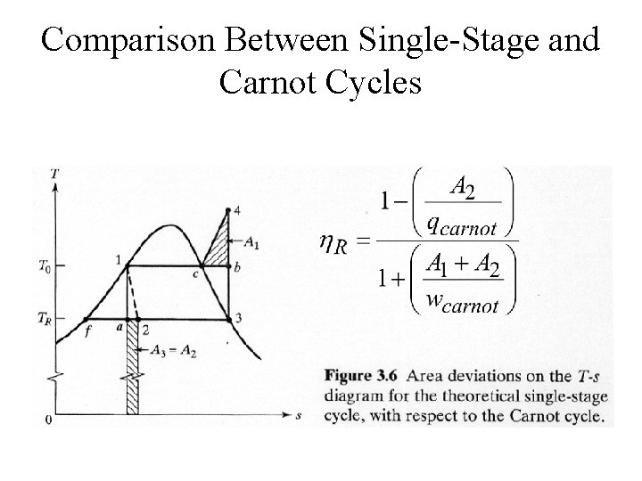 Comparison Between Single-Stage and Carnot Cycles 