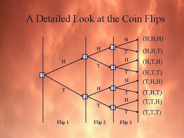 A Detailed Look at the Coin Flips H H T (H, H, H) T