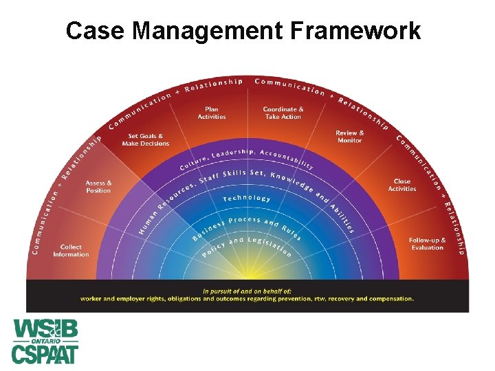 Case Management Framework 