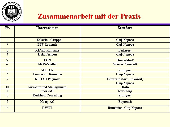 Zusammenarbeit mit der Praxis Nr. 1. 2 Unternehmen Eckerle - Gruppe EBS Romania Standort