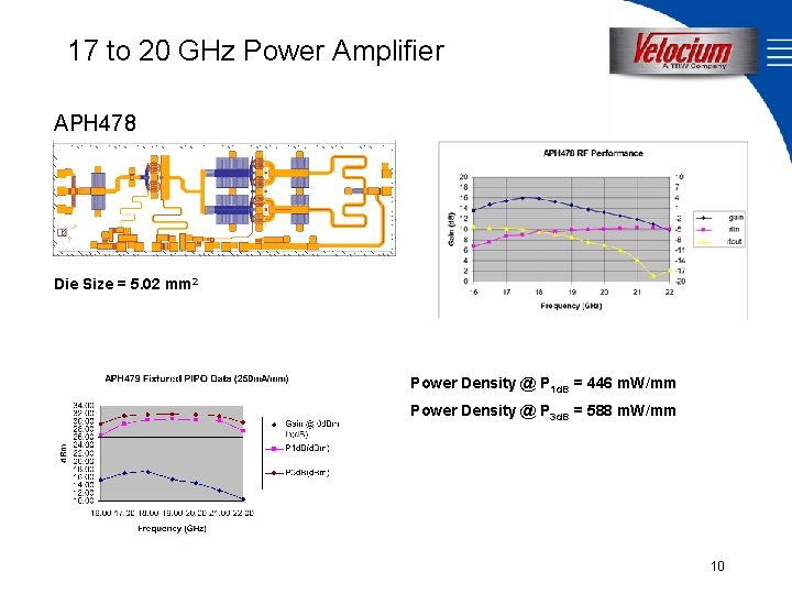 17 to 20 GHz Power Amplifier APH 478 Die Size = 5. 02 mm