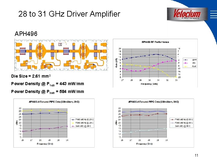 28 to 31 GHz Driver Amplifier APH 496 Die Size = 2. 61 mm