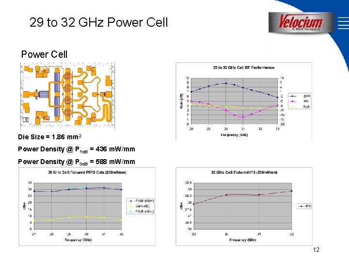 29 to 32 GHz Power Cell Die Size = 1. 86 mm 2 Power