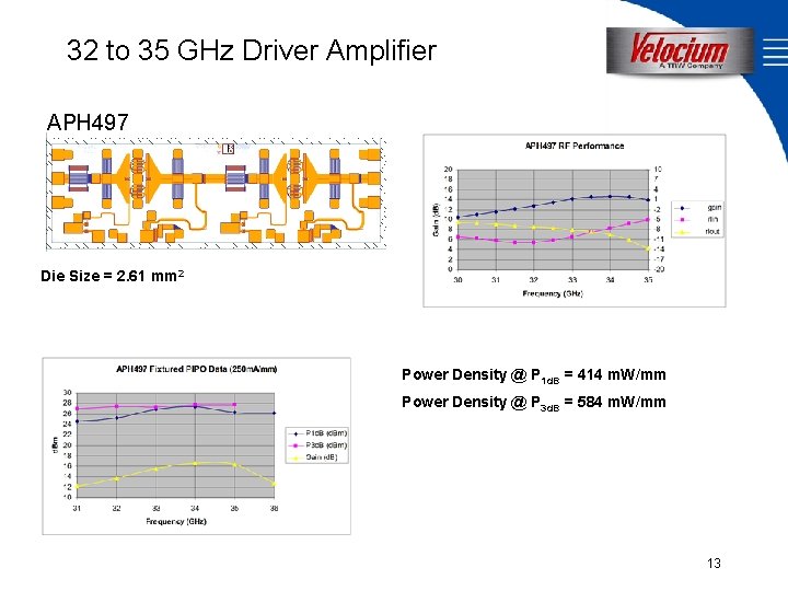 32 to 35 GHz Driver Amplifier APH 497 Die Size = 2. 61 mm