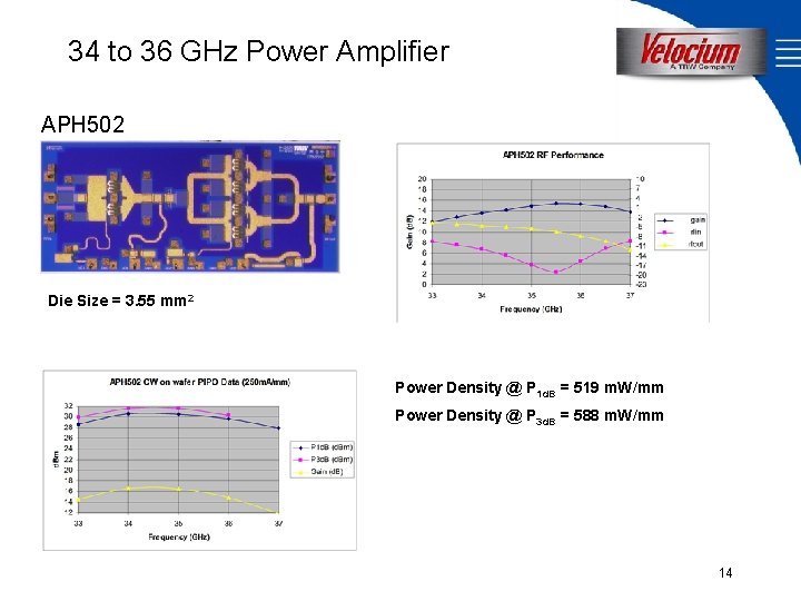 34 to 36 GHz Power Amplifier APH 502 Die Size = 3. 55 mm