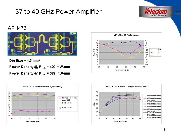 37 to 40 GHz Power Amplifier APH 473 Die Size = 4. 5 mm