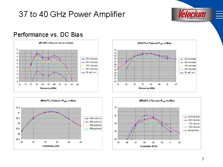 37 to 40 GHz Power Amplifier Performance vs. DC Bias 7 