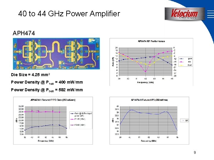 40 to 44 GHz Power Amplifier APH 474 Die Size = 4. 25 mm