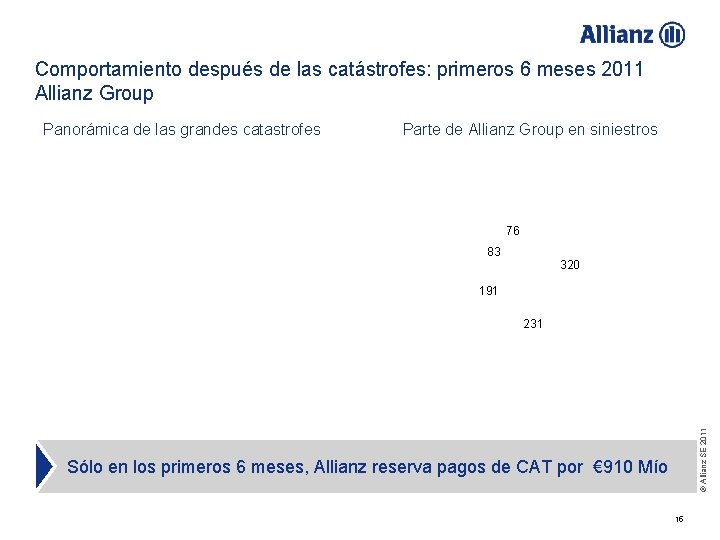 Comportamiento después de las catástrofes: primeros 6 meses 2011 Allianz Group Panorámica de las