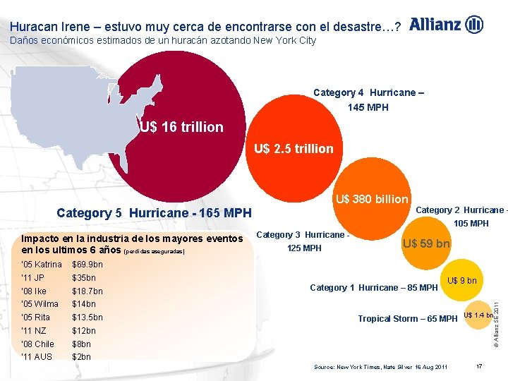 Huracan Irene – estuvo muy cerca de encontrarse con el desastre…? Daños económicos estimados