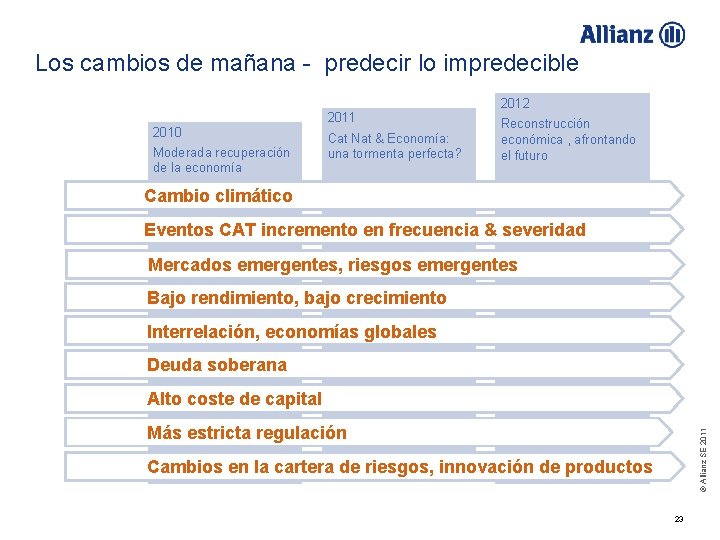 Los cambios de mañana - predecir lo impredecible 2010 Cat Nat & Economía: una