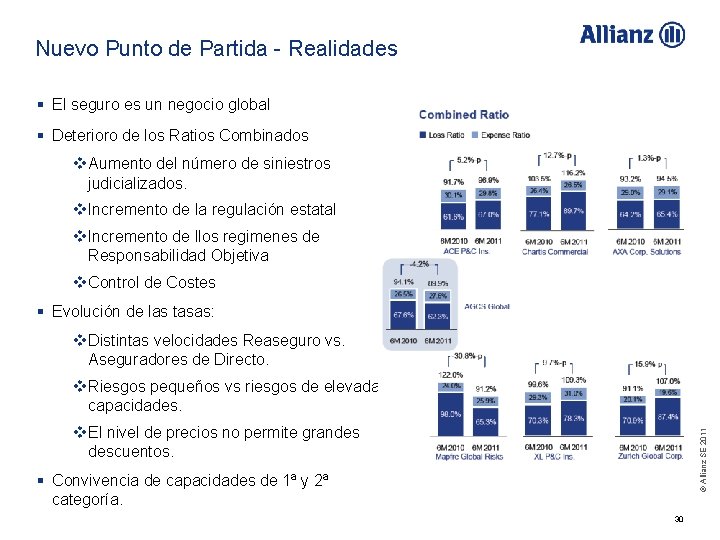 Nuevo Punto de Partida - Realidades § El seguro es un negocio global §