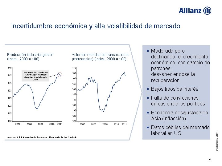 Incertidumbre económica y alta volatibilidad de mercado Producción industrial global (Index, 2000 = 100)