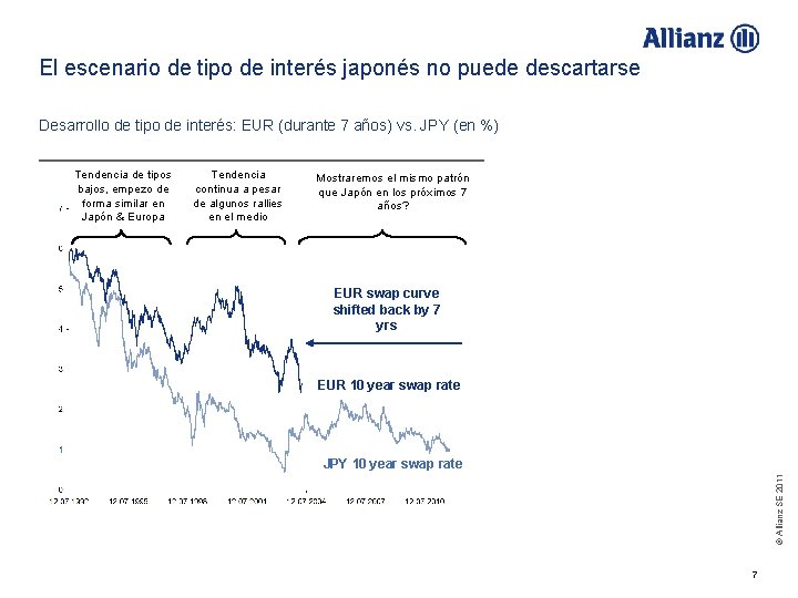 El escenario de tipo de interés japonés no puede descartarse Desarrollo de tipo de