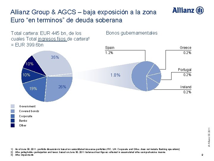 Allianz Group & AGCS – baja exposición a la zona Euro “en terminos” de