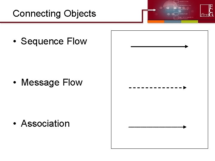 Connecting Objects • Sequence Flow • Message Flow • Association Connecting Objects • Sequence Flow • Message Flow • Association