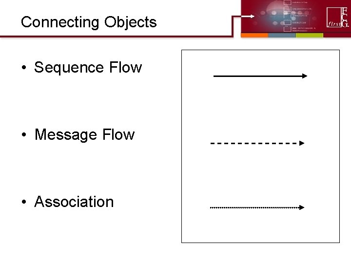 Connecting Objects • Sequence Flow • Message Flow • Association 