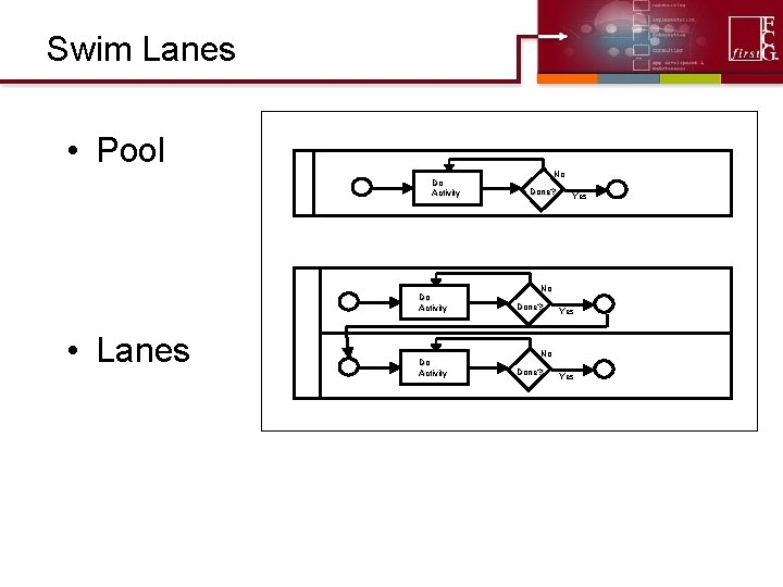 Swim Lanes • Pool Do Activity • Lanes Do Activity No Done? Yes Swim Lanes • Pool Do Activity • Lanes Do Activity No Done? Yes